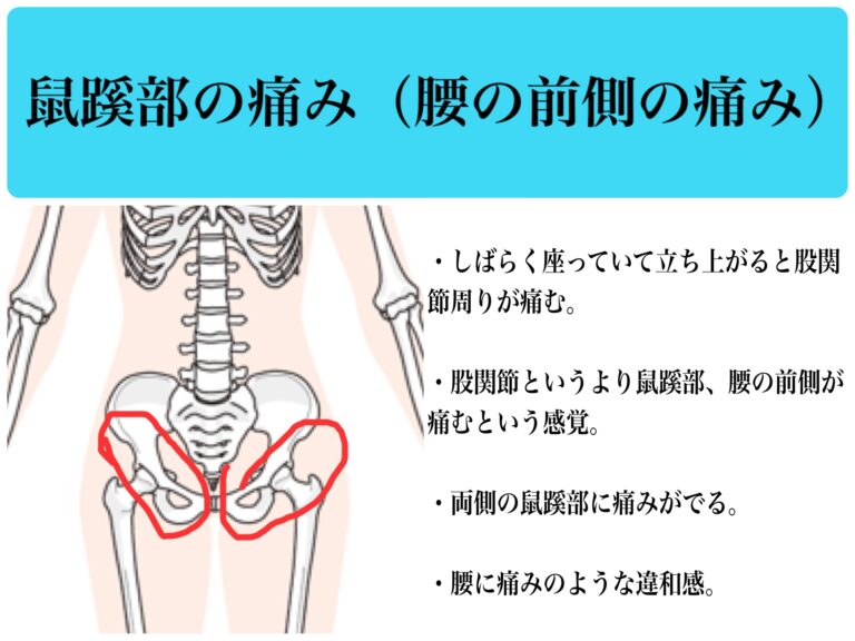 4. 側臥位の股関節内転
